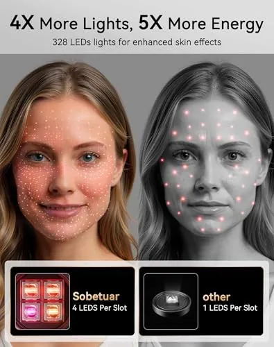SOBETUAR 4D LED GESICHTSMASKE LICHTTHERAPIE, 4 MODI TRAGBARES ROTLICHT - SCHWARZ – neu – Beauty & Gesundheit – Foto 1 von 5